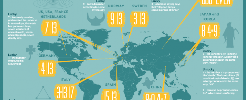 Lucky And Unlucky Numbers From Around The World
